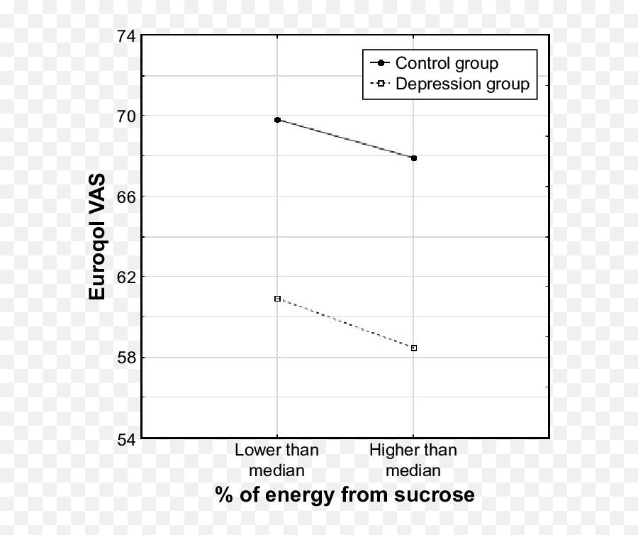 Relationship Of Vas To The Percentage Of Energy Intake From Emoji,Amharic Emotion Classification