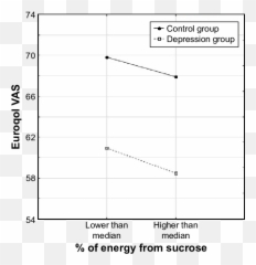 Relationship Of Vas To The Percentage Of Energy Intake From Emoji,Amharic Emotion Classification