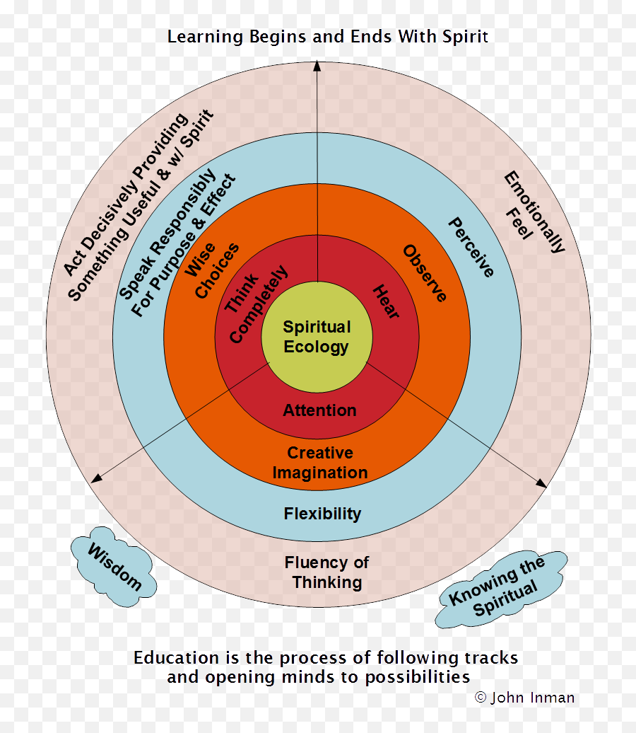 Universal Design For Learning - John Inman Dialogue Emoji,Dr. Wagner Emotions