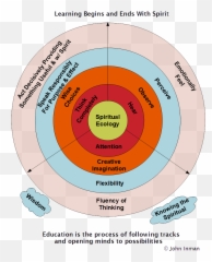 Universal Design For Learning - John Inman Dialogue Emoji,Dr. Wagner Emotions