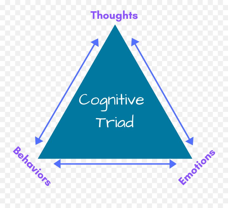 Strategies To Keep Calm By Sbishop1 On Emaze Emoji,Triad Of Emotions