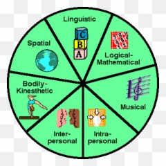 History Of Modern Psychology Psychology 304 Timeline - 7 Intelligence Emoji,James Lange Theory Of Emotion Definition