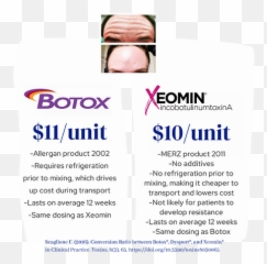 Fillers - Botox Cosmetic Emoji,Botox Emoji