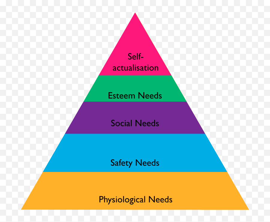 Emotional Experience Design Framework - Australian Court Hierarchy Pyramid Emoji,Theories Of Emotion