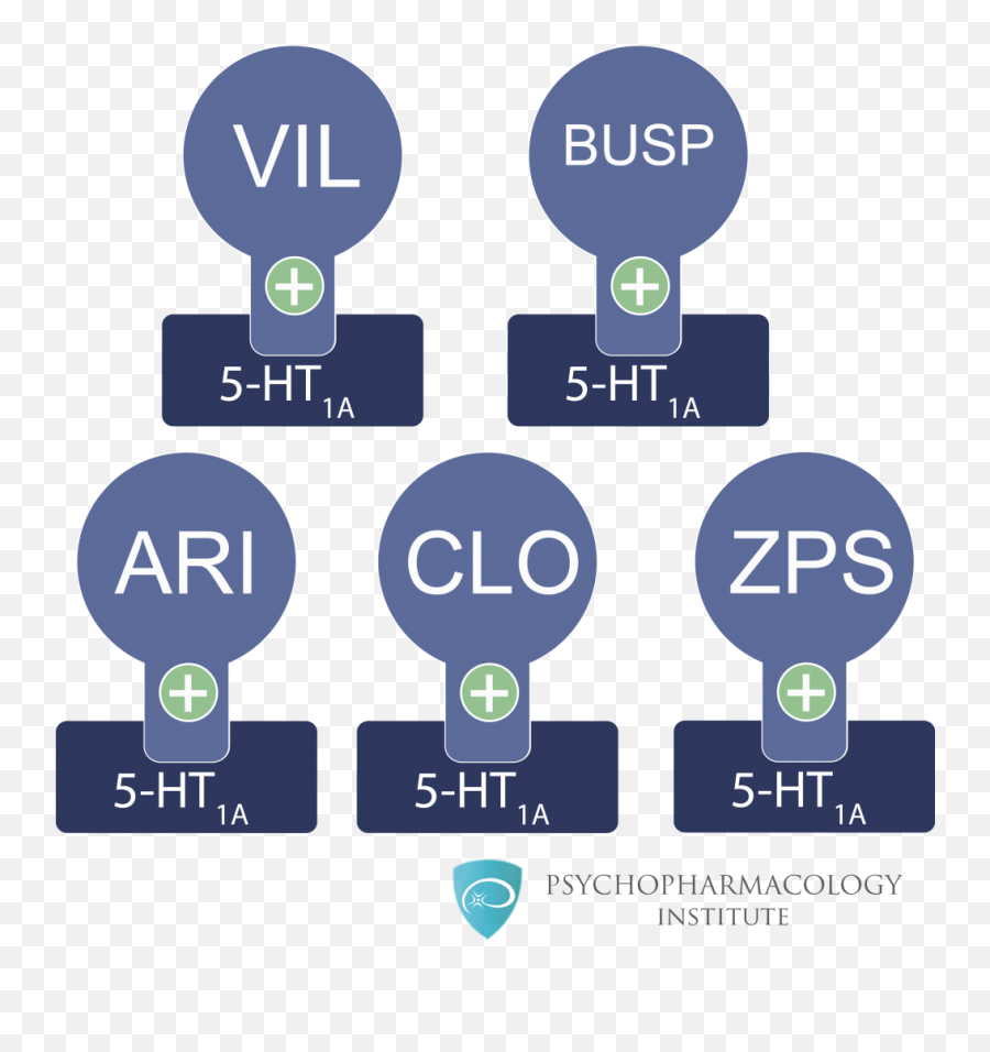 5 - Ht1a Receptors In Psychopharmacology Psychopharmacology 5ht1a Agonist Emoji,Serotonin And Emotions