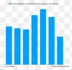 The State Of Acting Training In Canada - Statistical Graphics Emoji,Showing The Right Amount Of Emotion When Acting