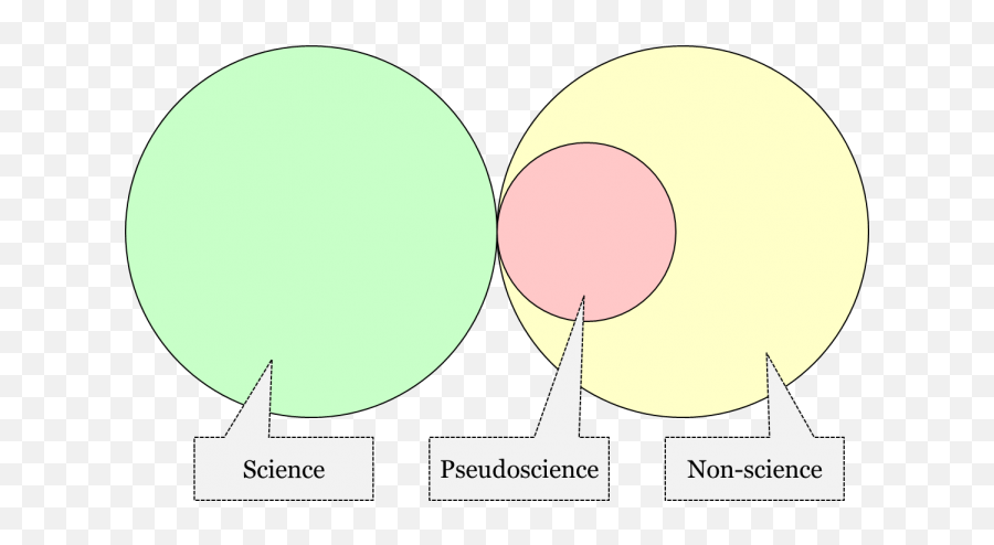 Science And Non - Science U2013 Introduction To History And Dot Emoji,Aliens Extracting Emotions