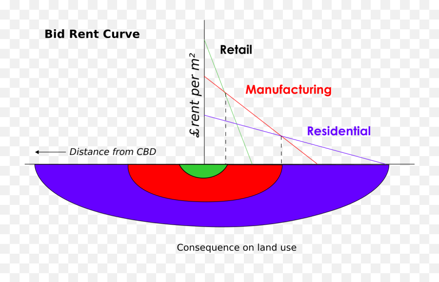 Geographic Models - Baamboozle Bid Rent Theory Ap Human Geography Emoji,Urban Emoji