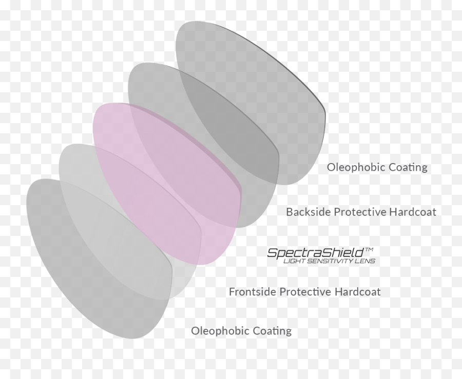 Pin On Migraine - Language Emoji,Invisibila Emotions