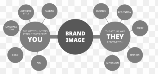 Brandimage - Blue Amsterdam Emoji,Emotion Brand