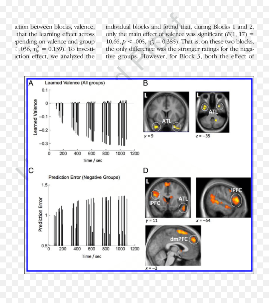 Brain Activity That Tracks Learned Affect And Prediction Emoji,Emotion Regulation, Ffa, Face