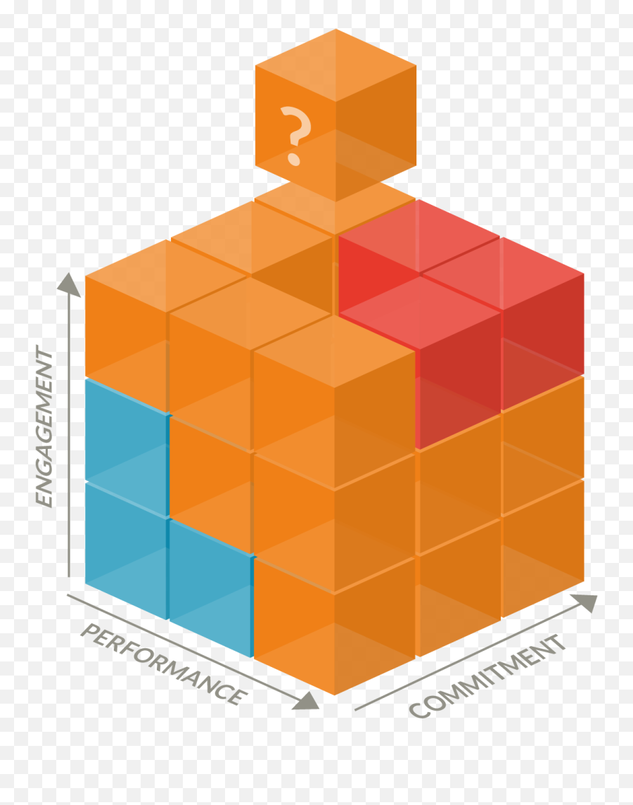 Partner Loyalty Isnu0027t The Same Thing As Your Rewards Program - Vertical Emoji,Emotion Cube