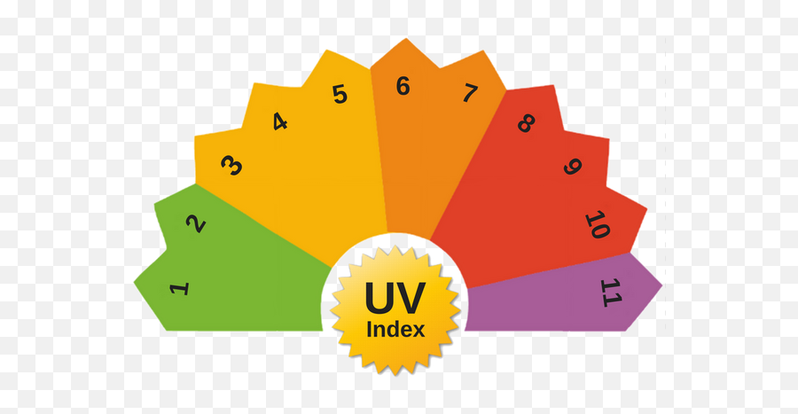 Acacia Wellness Center - Cancer Council Uv Index Emoji,Ultraviolet Lantern Emotion