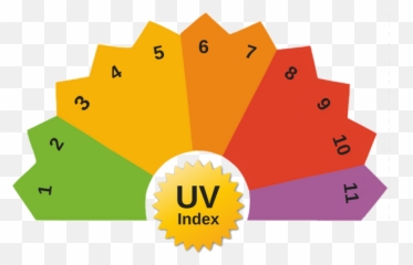 Acacia Wellness Center - Cancer Council Uv Index Emoji,Ultraviolet Lantern Emotion