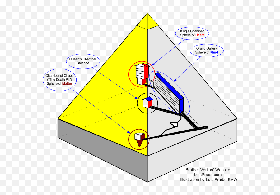 Alchemical Transmutation Brother Veritusu0027 Website - Vertical Emoji,Wheelo F Emotions