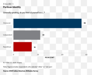 How Will Indian Americans Vote Results - Vertical Emoji,Keeping Your Emotions To Yourself Asian Idealogy