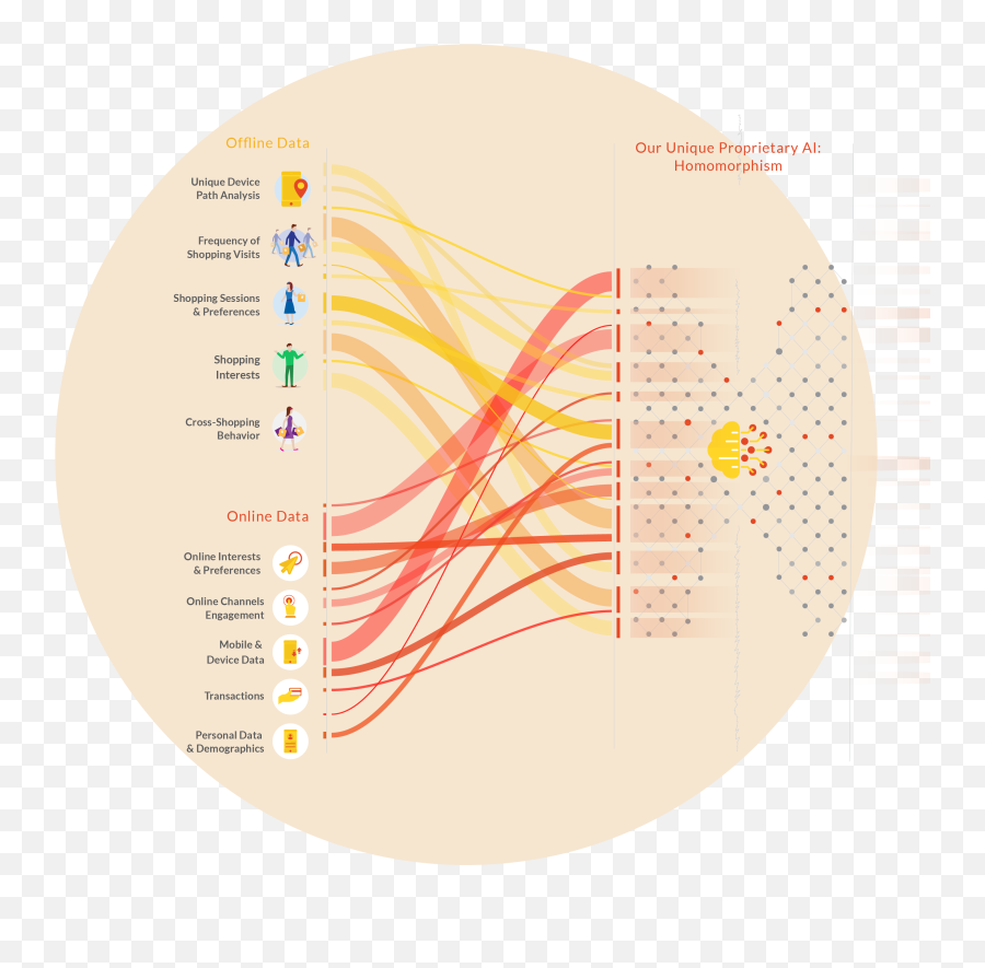 Footprints - Our Technologies Dot Emoji,Inside Out Emotion Machine