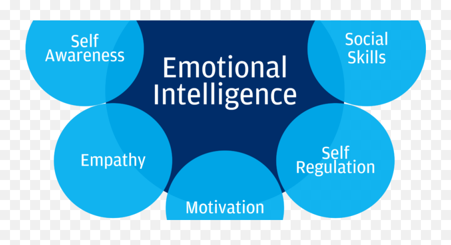 3 Tips To Improve Emotional Intelligence Funny - Vertical Emoji,Two-factor Theory Of Emotion
