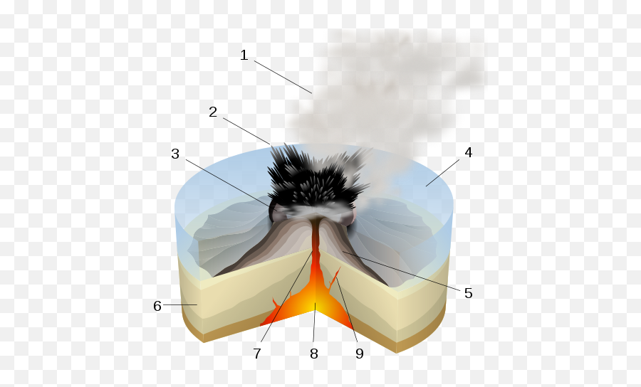 Volcano Types - Phreatomagmatic Eruption Meaning Emoji,Emotions Boil Like A Volcano