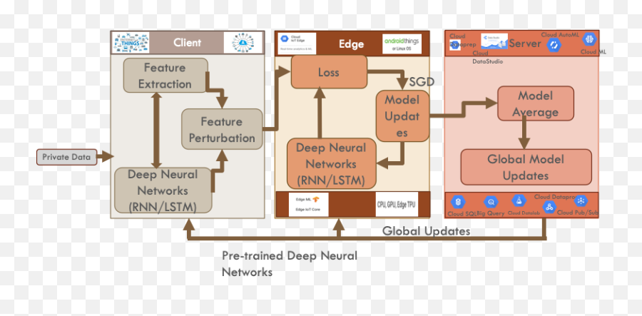 A Guide To Differential Privacy At Scale - Language Emoji,Graph Emojis Iphone