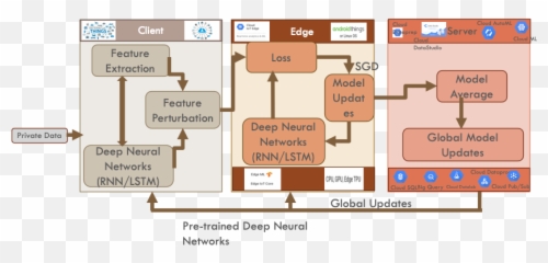 A Guide To Differential Privacy At Scale - Language Emoji,Graph Emojis Iphone