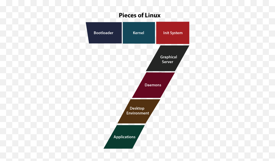 17th Jun - Linux Vs Ubuntu Technology Review Emoji,Saving Images Without Emojis In Casper