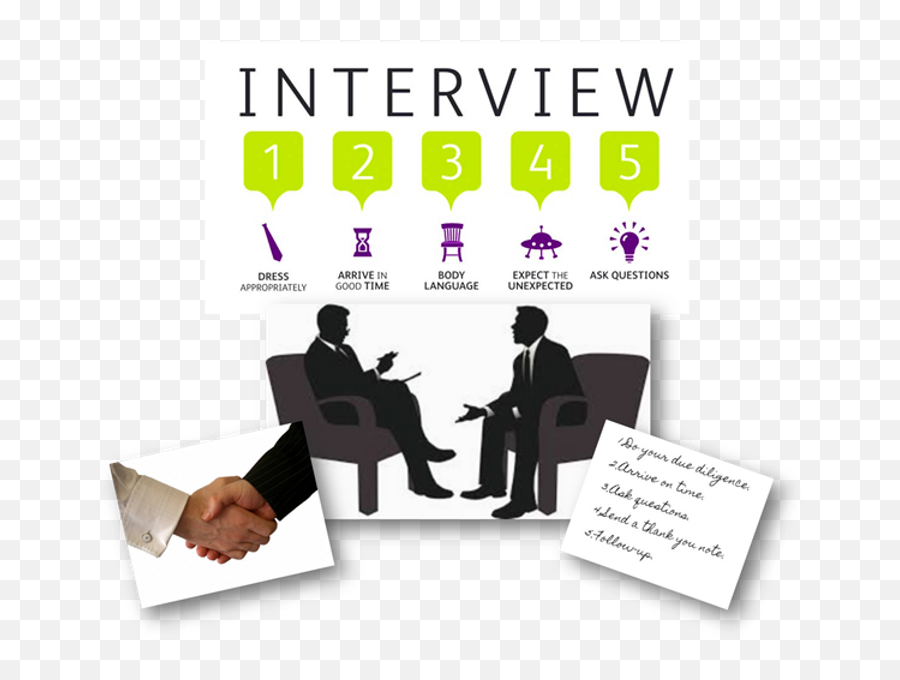 10 Common Interview Questions With Pass - Interview Skills Emoji,Fail Emotions