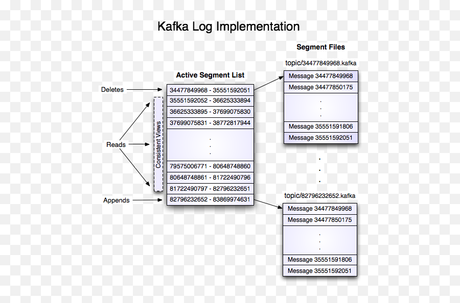 Apache Kafka Emoji,How To Handle Multicharacter Emojis Scala