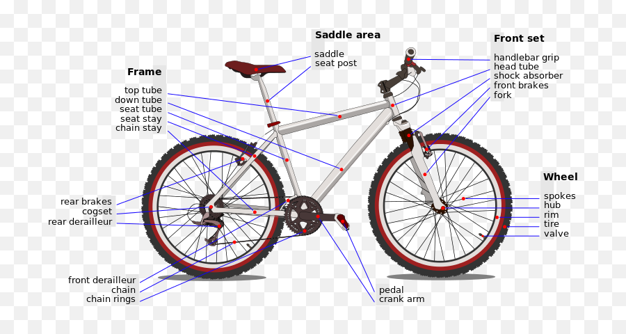 Itu0027s Just Like Riding A Bikeu2026except Itu0027s Not U2013 Nw Noggin - Town Hall Emoji,Memory Rides On Emotion