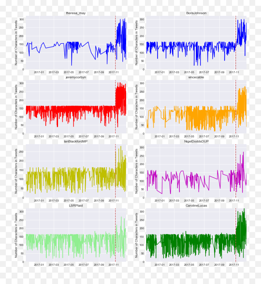 Exploring Uk Mpsu0027 Twitter Use Before And After The - Vertical Emoji,Does Twitter Accept Emojis In Usernames