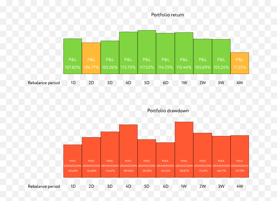 Rebalancing Strategy For Your Crypto - Statistical Graphics Emoji,Emotion 5d Chart