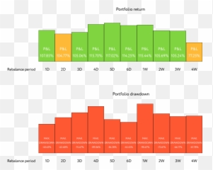 Rebalancing Strategy For Your Crypto - Statistical Graphics Emoji,Emotion 5d Chart