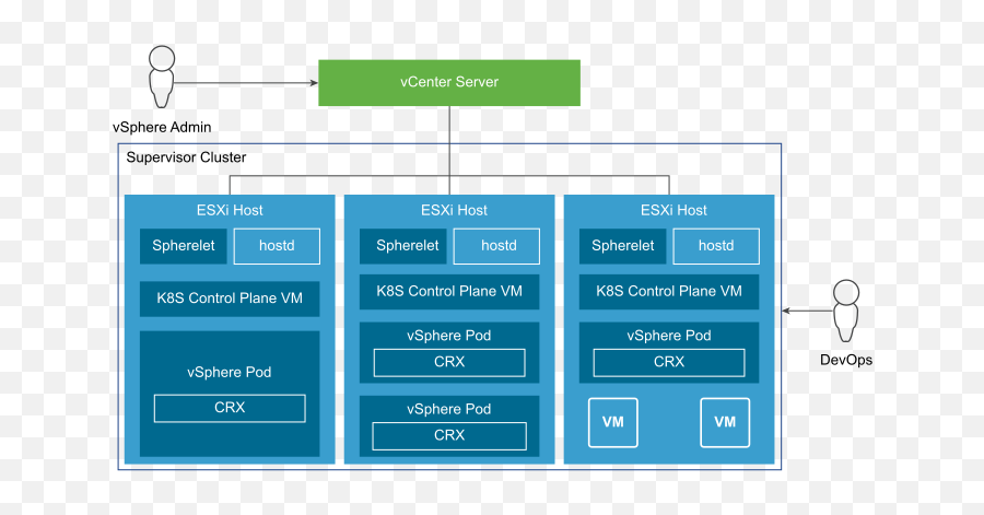 Vsphere With Tanzu Architecture Emoji,Work Emotion Crx