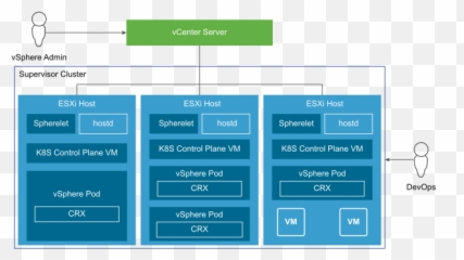 Vsphere With Tanzu Architecture Emoji,Work Emotion Crx