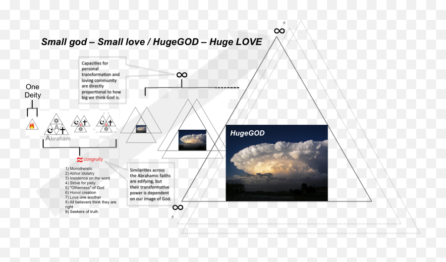 Hugegod Awakening To Our Holy Unfathomable Glorious Emoji,Unexpected Rewards Induce Dopamine-dependent Positive Emotion-like State Changes In Bumble Bees