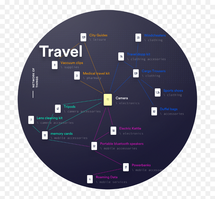 How To Design A Habit - Forming Shopping Experience Dot Emoji,Design And Emotion 2014