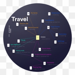 How To Design A Habit - Forming Shopping Experience Dot Emoji,Design And Emotion 2014