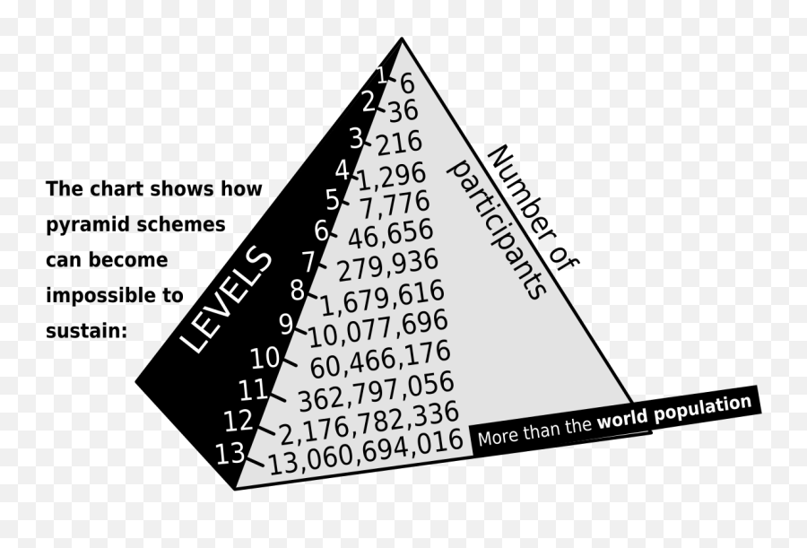 Why The 1 For 36 Book Exchange Is A - Pyramid Scheme Trinidad Emoji,Wordbrain 2 Emotions And Feelings Level 1