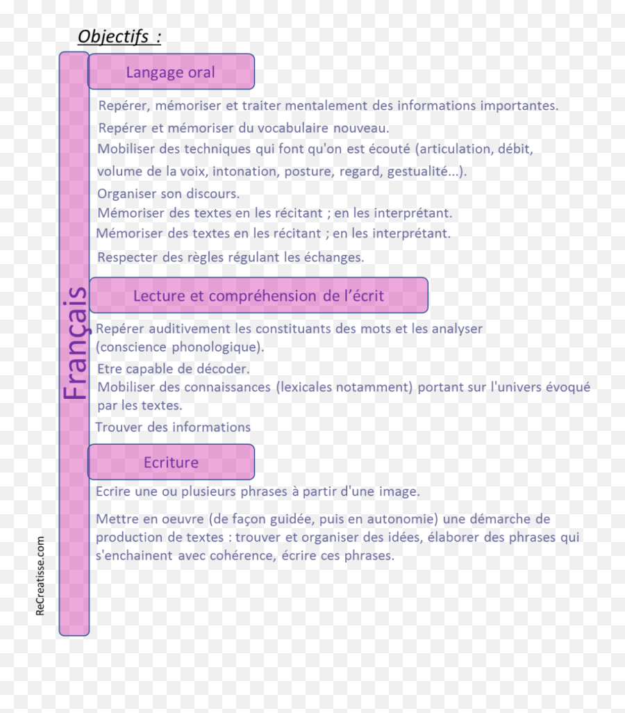 Supports - Vertical Emoji,Psycho Scenette Sur Les Emotions Supports - Vertical Emoji,Psycho Scenette Sur Les Emotions