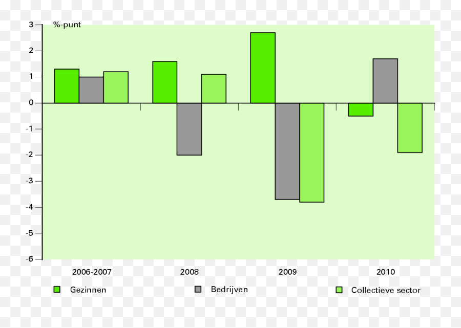 Kamerstuk 32123 Nr 1 Overheidnl U003e Officiële Bekendmakingen - Plot Emoji,Dempen Emotion And Jealousy