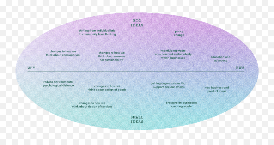 Graduate Journal Of Graphic Design Menu Search Search - Dot Emoji,Emotion Demo Oxford Keeps Images?