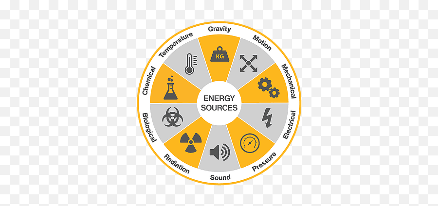 Whom Should You Listen To - Red Robin Gourmet Burgers Emoji,Emotion Sports Wheel Worksheet