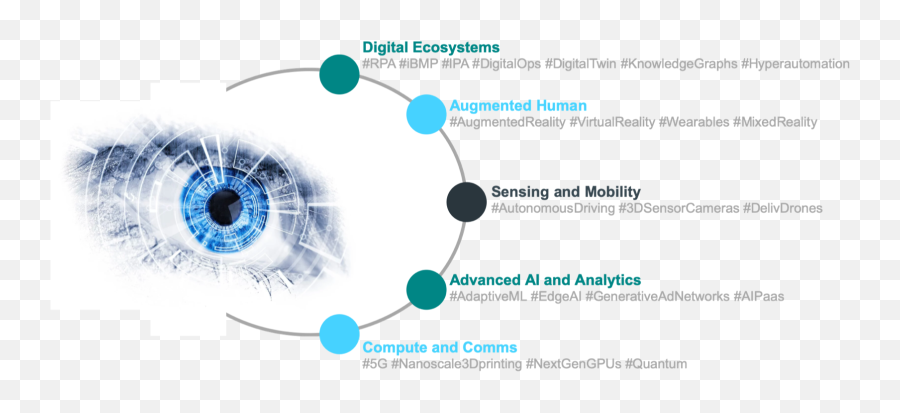 2020 Emerging Technologies Trends Enteprise Digitalops - Language Emoji,Complextext Emoticons