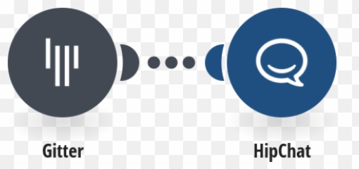 Gitter Integrations Integromat - Dot Emoji,Hipchat Emoticons Custom