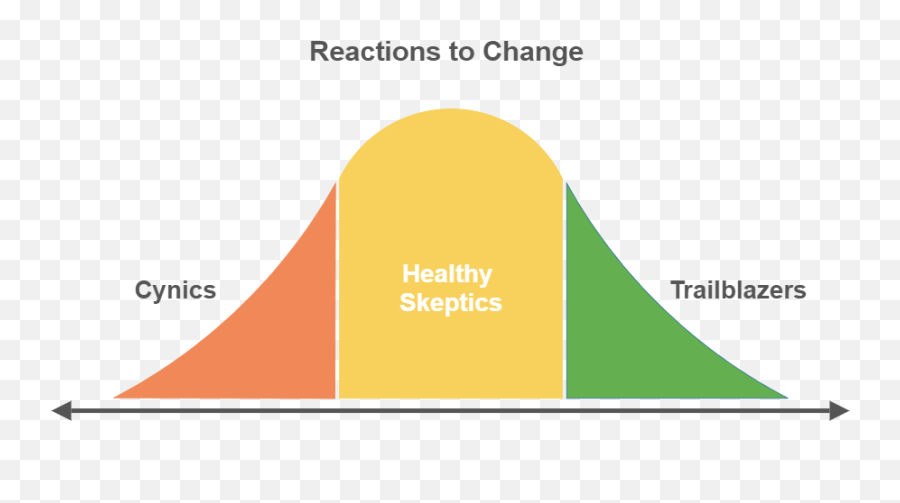 Healthy Skeptic Or A Destructive Cynic - Vertical Emoji,Triangle Thinking Emotion Reaction Thought