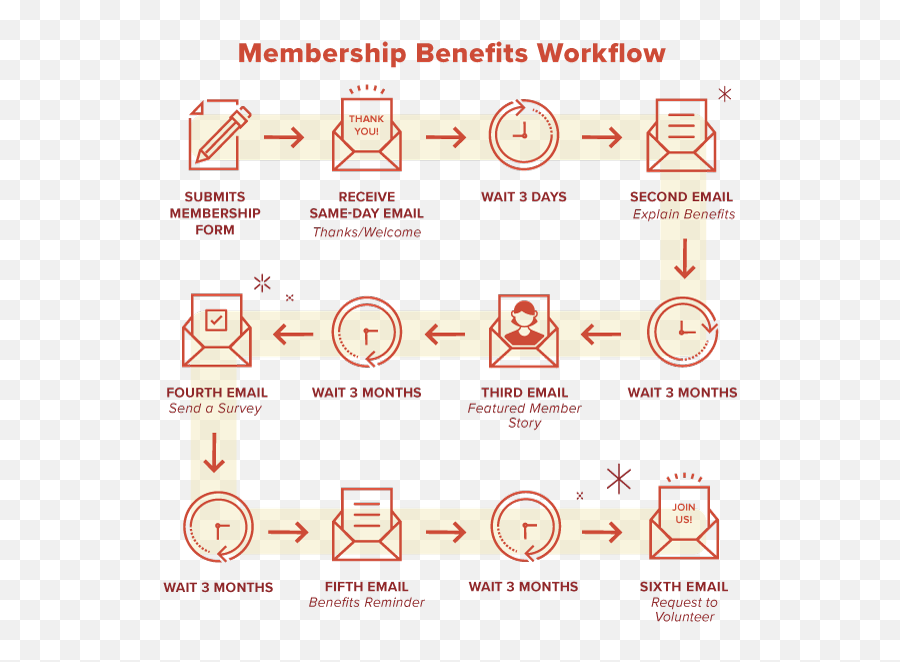 Hack Your Nonprofitu0027s Onboarding Process With Email Emoji,Fifth Element Emojis