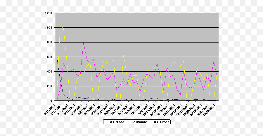 Debating The Events Of September 11th Discursive And Emoji,We Buy With Emotion And Justify With Logic Ny Times