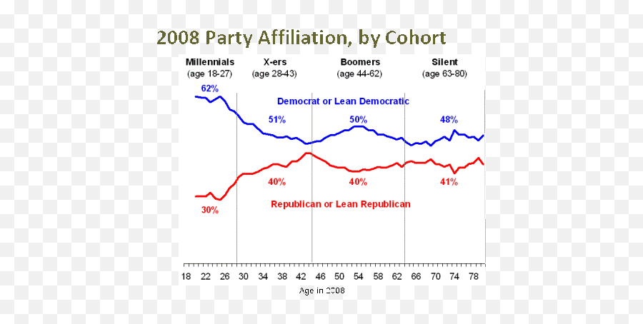 Millennials The Midterms And The Political Landscape Beyond Emoji,Liberals And Conservatives Ted Arguments Emotion
