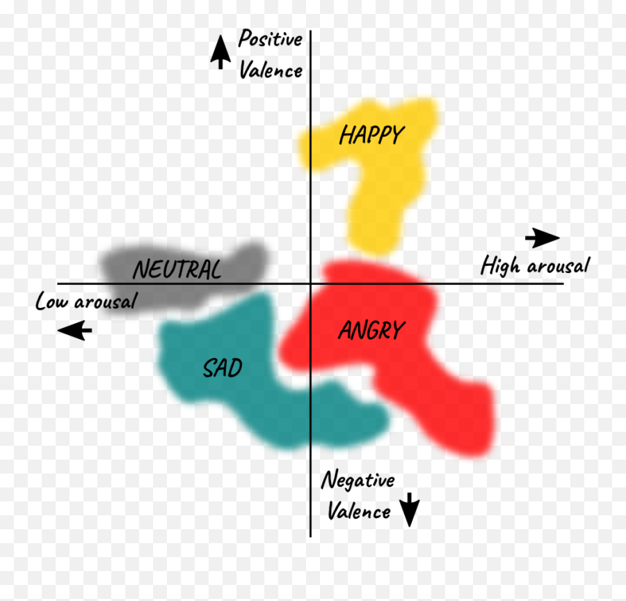 Interpreting Emotional Cues In Language - Vertical Emoji,Emotion
