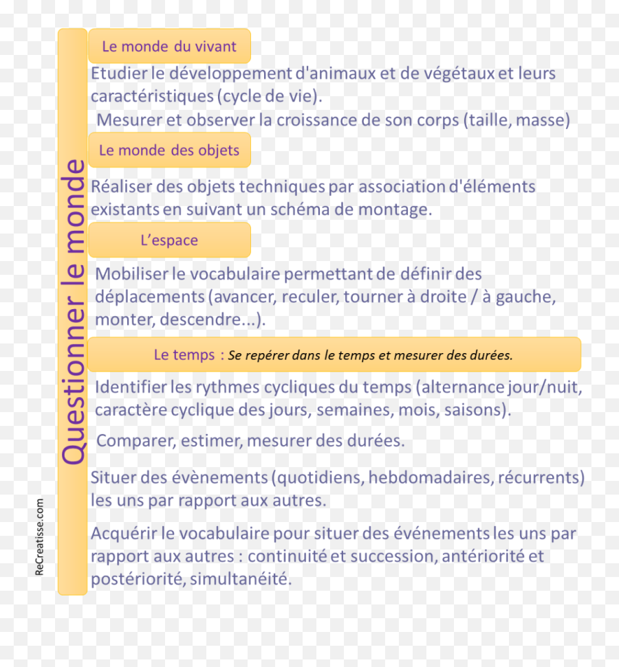 Supports - Language Emoji,Psycho Scenette Sur Les Emotions
